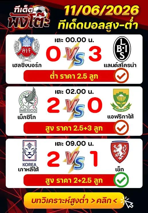 ผลงานของเมื่อวาน