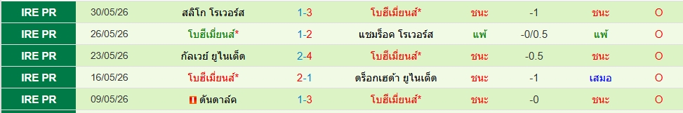 โบฮีเมี่ยนส์
