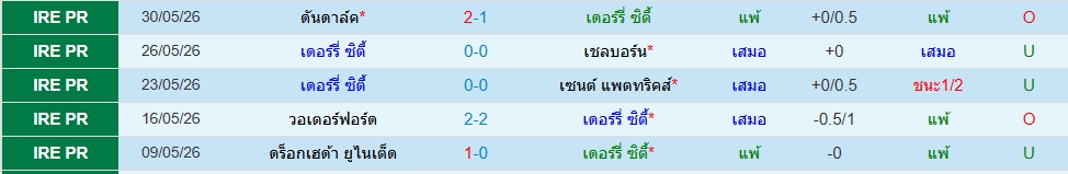 เดอร์รี่ ซิตี้