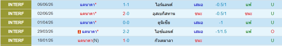 แคนาดา