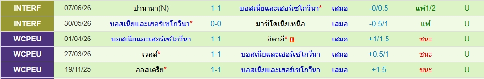 บอสเนียฯ