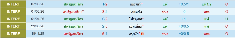 สหรัฐฯ