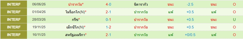 ปารากวัย