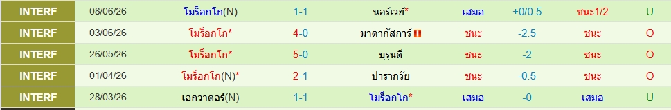 โมร็อกโก