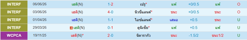 เฮติ