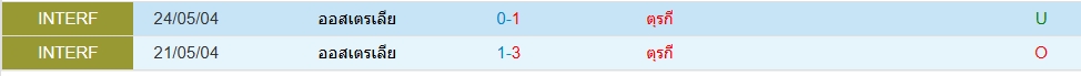 Head to Head