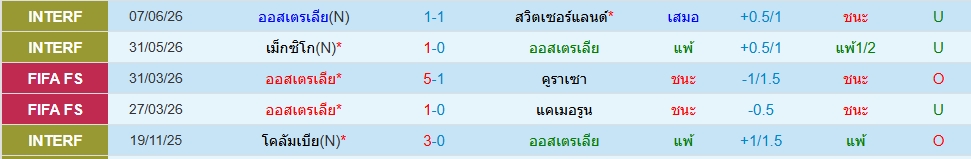 ออสเตรเลีย