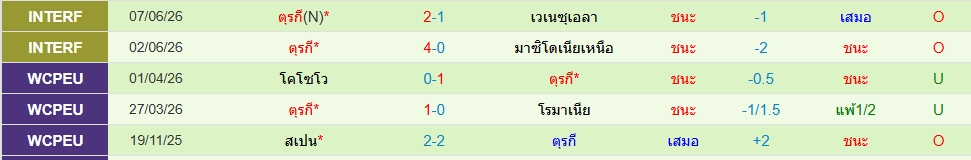 ตุรกี