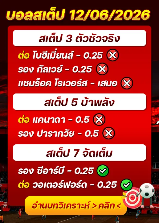 ผลงานของเมื่อวาน