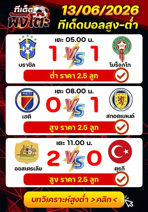 ผลงานของเมื่อวาน