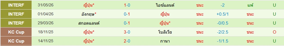 ญี่ปุ่น
