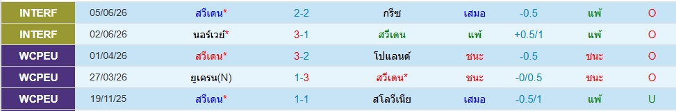 สวีเดน