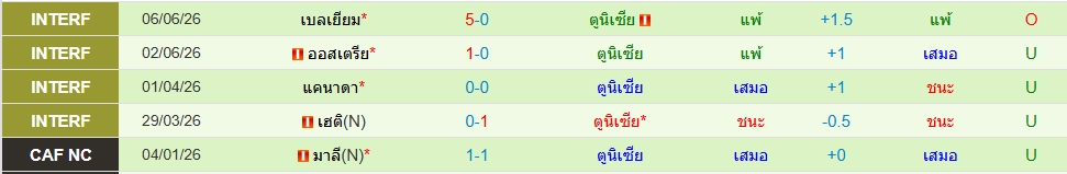 ตูนิเซีย