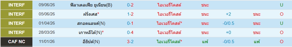 ไอวอรี่ โคสต์