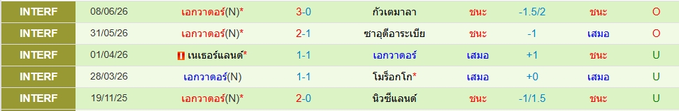 เอกวาดอร์