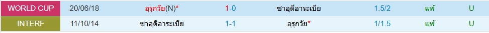 Head to Head