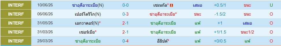 ซาอุดีอาระเบีย