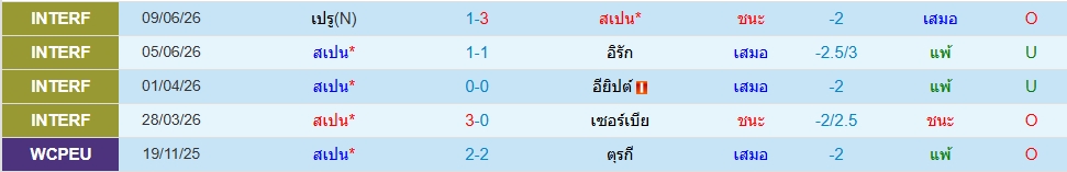 สเปน