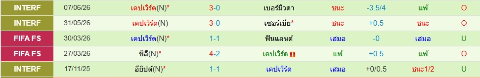 หมู่เกาะเคปเวิร์ด