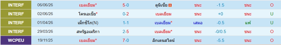 เบลเยี่ยม