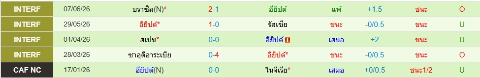 อียิปต์