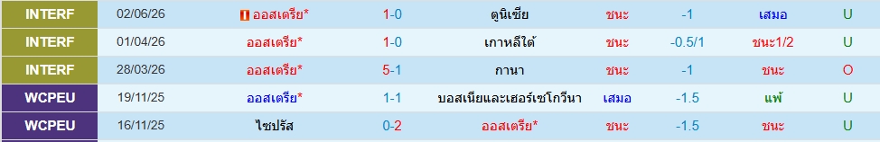 ออสเตรีย