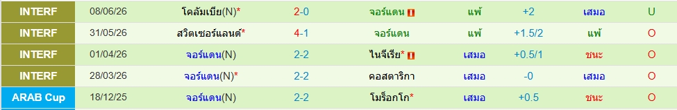 จอร์แดน