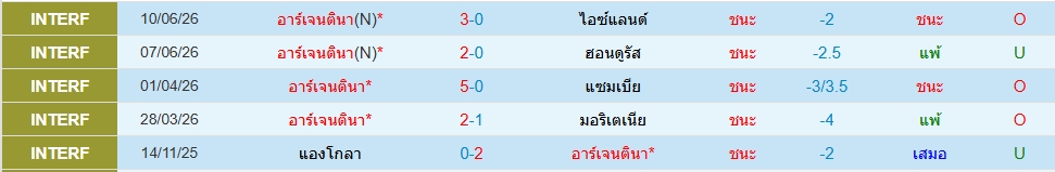 อาร์เจนติน่า
