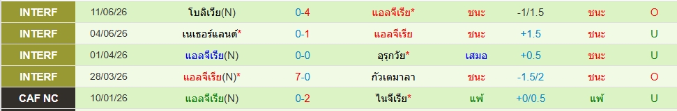 แอลจีเรีย