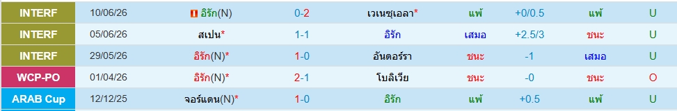 อิรัก
