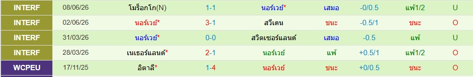 นอร์เวย์