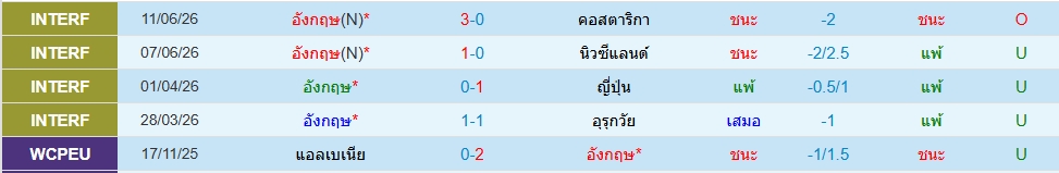 อังกฤษ