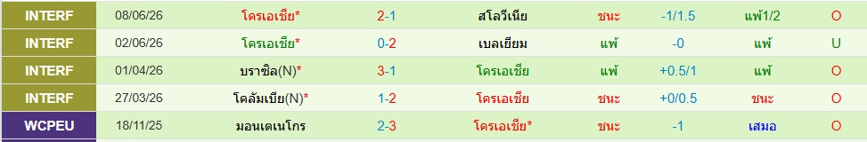 โครเอเชีย