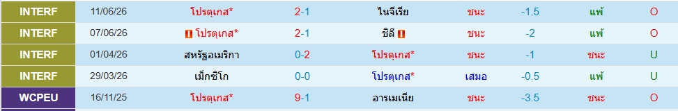 โปรตุเกส