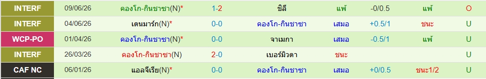 ดีอาร์ คองโก