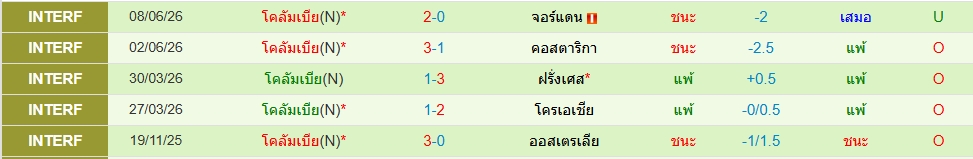 โคลอมเบีย