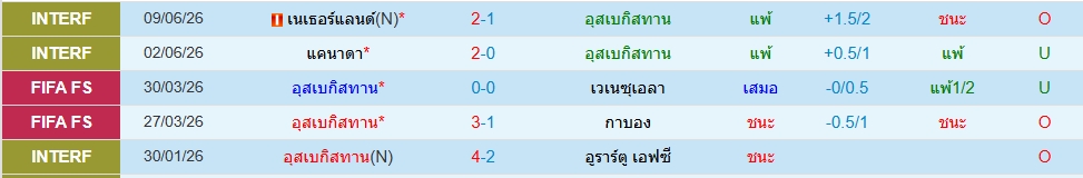 อุซเบกิสถาน