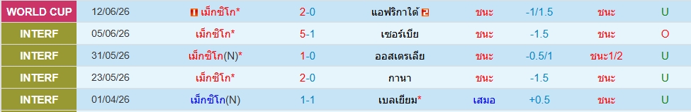เม็กซิโก
