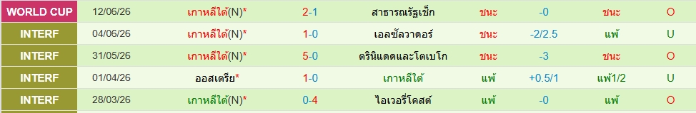 เกาหลีใต้