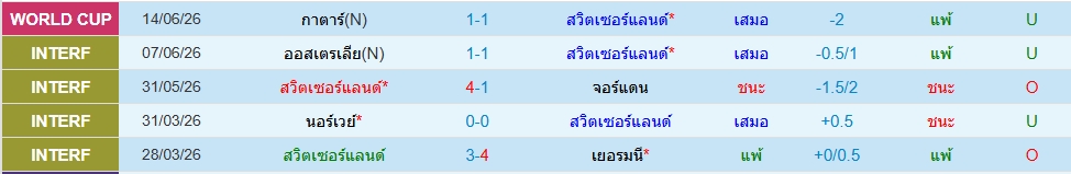 สวิตเซอร์แลนด์