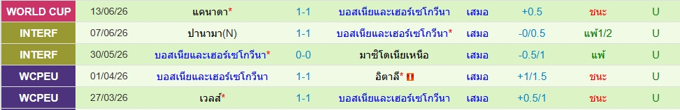 บอสเนียฯ