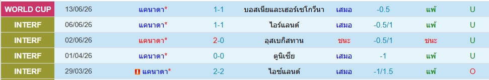 แคนาดา