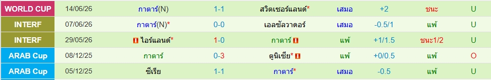 กาตาร์