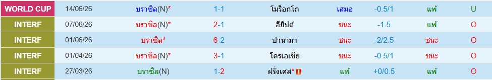บราซิล