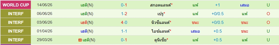 เฮติ