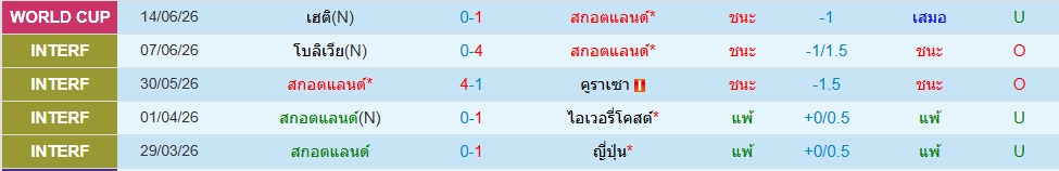 สกอตแลนด์