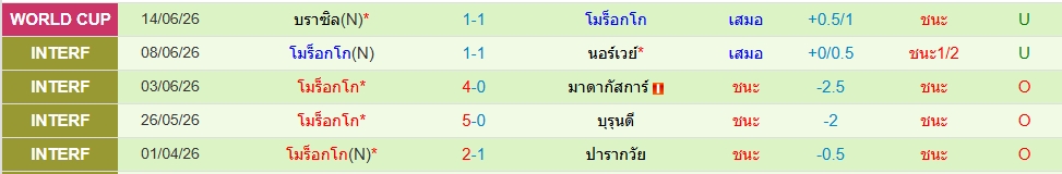 โมร็อกโก