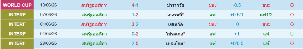 สหรัฐฯ