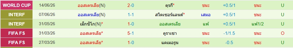 ออสเตรเลีย