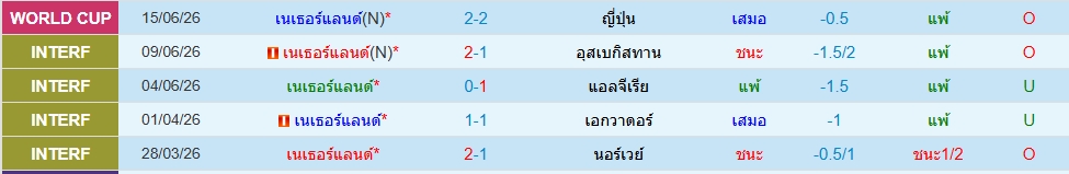 เนเธอร์แลนด์